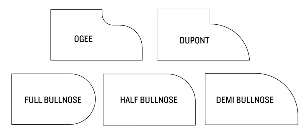 Diagram showing five countertop edge profile styles: Ogee, Dupont, Full Bullnose, Half Bullnose, and Demi Bullnose.