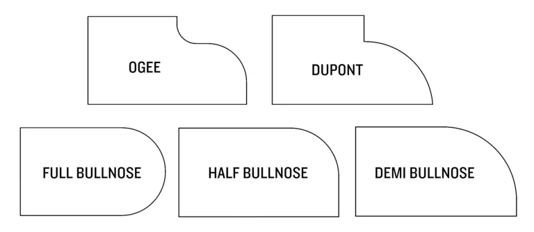 Diagram showing five countertop edge profile styles: Ogee, Dupont, Full Bullnose, Half Bullnose, and Demi Bullnose.