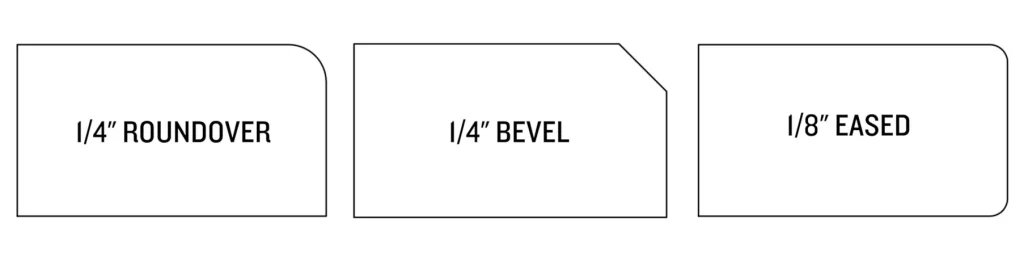 Diagram showing three countertop edge profiles: 1/4" roundover, 1/4" bevel, and 1/8" eased.